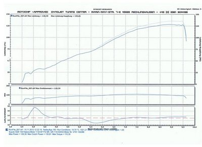 Performance+ Torque + Lambda (Klein).jpeg